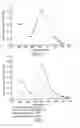 Fig. 02 - Water-soluble polymeric substrate having metallic nanoparticle coating