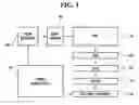 Fig. 02 - Method of fabricating image sensor
