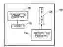 Fig. 01 - Antenna co-location in portable devices for simultaneous receive and transmit