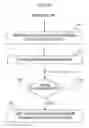 Fig. 08 - Internetworking of cellular radio networks and wireless data networks