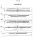 Fig. 12 - Internetworking of cellular radio networks and wireless data networks
