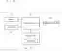 Fig. 02 - Cellular telephone and personal digital assistant
