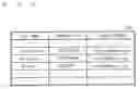Fig. 07 - Cellular telephone and personal digital assistant