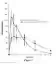 Fig. 06 - ABUSE-RESISTANT AMPHETAMINE PRODRUGS