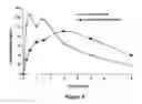 Fig. 07 - ABUSE-RESISTANT AMPHETAMINE PRODRUGS