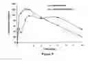 Fig. 08 - ABUSE-RESISTANT AMPHETAMINE PRODRUGS