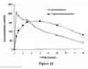 Fig. 09 - ABUSE-RESISTANT AMPHETAMINE PRODRUGS