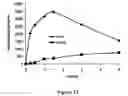 Fig. 11 - ABUSE-RESISTANT AMPHETAMINE PRODRUGS