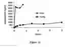 Fig. 12 - ABUSE-RESISTANT AMPHETAMINE PRODRUGS