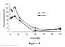 Fig. 13 - ABUSE-RESISTANT AMPHETAMINE PRODRUGS