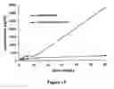 Fig. 14 - ABUSE-RESISTANT AMPHETAMINE PRODRUGS