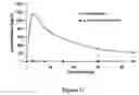 Fig. 16 - ABUSE-RESISTANT AMPHETAMINE PRODRUGS