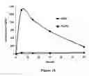 Fig. 17 - ABUSE-RESISTANT AMPHETAMINE PRODRUGS