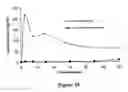 Fig. 18 - ABUSE-RESISTANT AMPHETAMINE PRODRUGS
