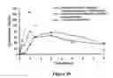 Fig. 19 - ABUSE-RESISTANT AMPHETAMINE PRODRUGS