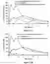 Fig. 20 - ABUSE-RESISTANT AMPHETAMINE PRODRUGS