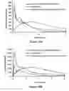Fig. 22 - ABUSE-RESISTANT AMPHETAMINE PRODRUGS