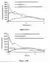 Fig. 23 - ABUSE-RESISTANT AMPHETAMINE PRODRUGS