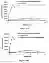 Fig. 24 - ABUSE-RESISTANT AMPHETAMINE PRODRUGS