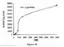 Fig. 29 - ABUSE-RESISTANT AMPHETAMINE PRODRUGS