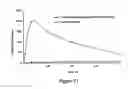 Fig. 30 - ABUSE-RESISTANT AMPHETAMINE PRODRUGS