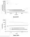 Fig. 31 - ABUSE-RESISTANT AMPHETAMINE PRODRUGS