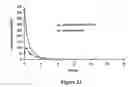 Fig. 32 - ABUSE-RESISTANT AMPHETAMINE PRODRUGS