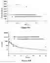 Fig. 33 - ABUSE-RESISTANT AMPHETAMINE PRODRUGS