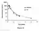 Fig. 34 - ABUSE-RESISTANT AMPHETAMINE PRODRUGS