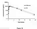 Fig. 35 - ABUSE-RESISTANT AMPHETAMINE PRODRUGS