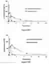 Fig. 37 - ABUSE-RESISTANT AMPHETAMINE PRODRUGS