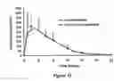 Fig. 41 - ABUSE-RESISTANT AMPHETAMINE PRODRUGS