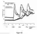 Fig. 43 - ABUSE-RESISTANT AMPHETAMINE PRODRUGS