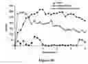 Fig. 44 - ABUSE-RESISTANT AMPHETAMINE PRODRUGS