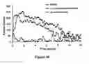 Fig. 45 - ABUSE-RESISTANT AMPHETAMINE PRODRUGS