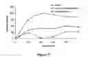 Fig. 46 - ABUSE-RESISTANT AMPHETAMINE PRODRUGS