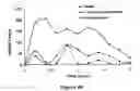 Fig. 47 - ABUSE-RESISTANT AMPHETAMINE PRODRUGS