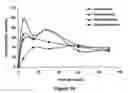 Fig. 49 - ABUSE-RESISTANT AMPHETAMINE PRODRUGS