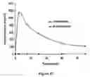Fig. 52 - ABUSE-RESISTANT AMPHETAMINE PRODRUGS