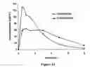 Fig. 53 - ABUSE-RESISTANT AMPHETAMINE PRODRUGS