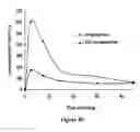 Fig. 55 - ABUSE-RESISTANT AMPHETAMINE PRODRUGS
