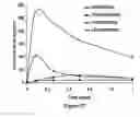 Fig. 56 - ABUSE-RESISTANT AMPHETAMINE PRODRUGS