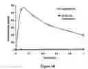 Fig. 57 - ABUSE-RESISTANT AMPHETAMINE PRODRUGS