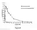 Fig. 59 - ABUSE-RESISTANT AMPHETAMINE PRODRUGS