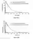 Fig. 60 - ABUSE-RESISTANT AMPHETAMINE PRODRUGS