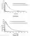Fig. 61 - ABUSE-RESISTANT AMPHETAMINE PRODRUGS