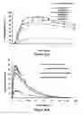 Fig. 62 - ABUSE-RESISTANT AMPHETAMINE PRODRUGS