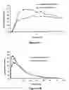 Fig. 63 - ABUSE-RESISTANT AMPHETAMINE PRODRUGS