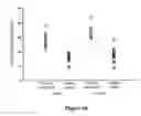 Fig. 65 - ABUSE-RESISTANT AMPHETAMINE PRODRUGS