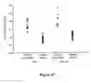Fig. 66 - ABUSE-RESISTANT AMPHETAMINE PRODRUGS